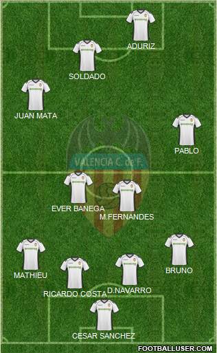 Valencia C.F., S.A.D. 4-2-2-2 football formation