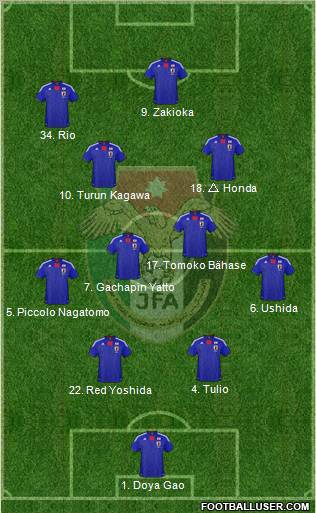 Japan football formation