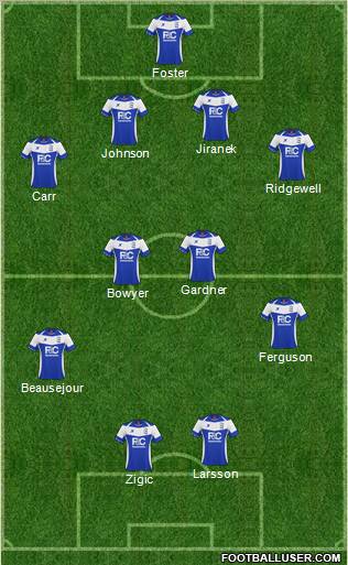 Birmingham City 4-4-2 football formation