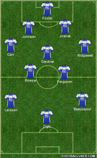 Birmingham City 4-5-1 football formation