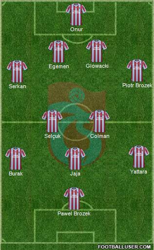 Trabzonspor 3-4-2-1 football formation