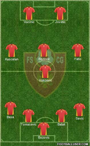 Montenegro 4-1-3-2 football formation