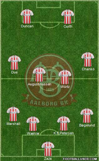 Aalborg Boldspilklub 4-4-2 football formation