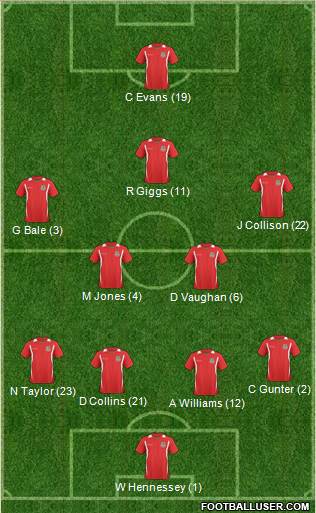 Wales 4-2-3-1 football formation