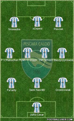 Pescara 3-4-3 football formation