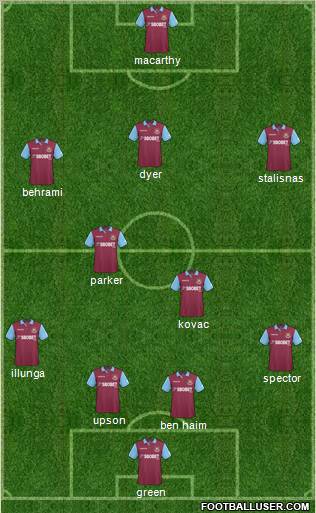 West Ham United 4-5-1 football formation