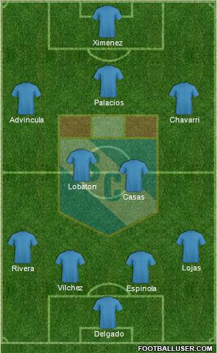 C Sporting Cristal S.A. 4-2-3-1 football formation