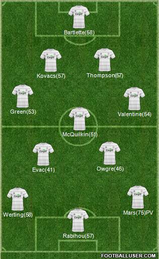 Hereford United football formation
