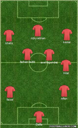 Al-Wahda (KSA) 3-4-2-1 football formation
