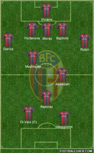 Bologna 5-3-2 football formation