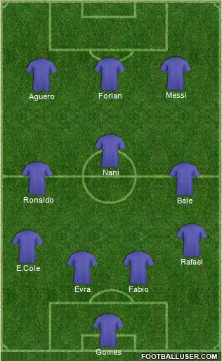 Europa League Team 4-4-2 football formation