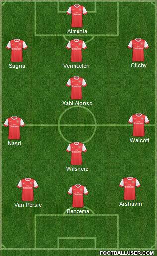 Arsenal 4-2-4 football formation
