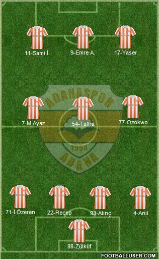 Adanaspor A.S. 4-3-3 football formation