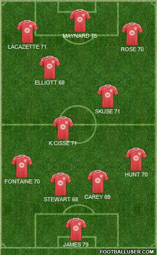 Bristol City 4-3-3 football formation