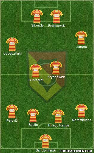 Jagiellonia Bialystok 4-4-2 football formation