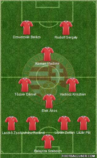 Hungary football formation