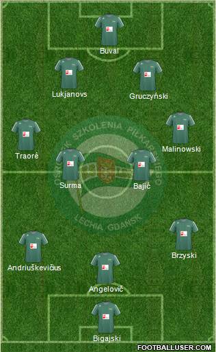 Lechia Gdansk 3-4-2-1 football formation
