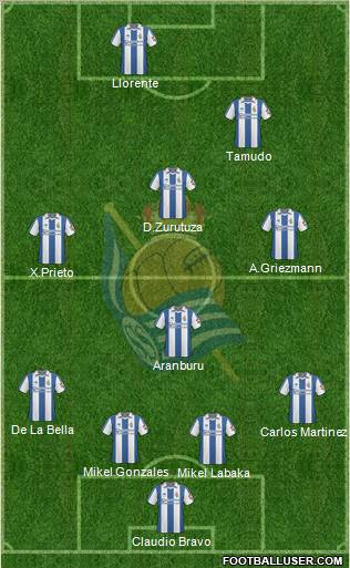 Real Sociedad S.A.D. 4-4-2 football formation