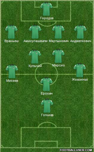 FC Krasnodar 4-4-1-1 football formation