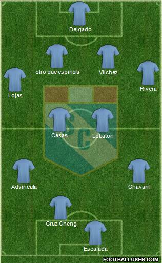 C Sporting Cristal S.A. 4-2-2-2 football formation