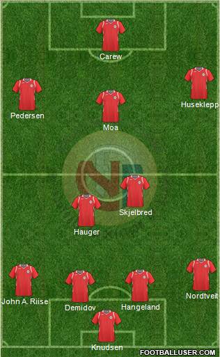 Norway 4-2-3-1 football formation