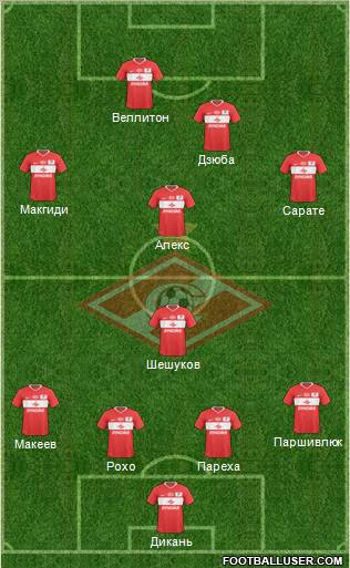 Spartak Moscow 4-1-3-2 football formation