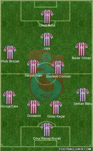 Trabzonspor 4-4-1-1 football formation
