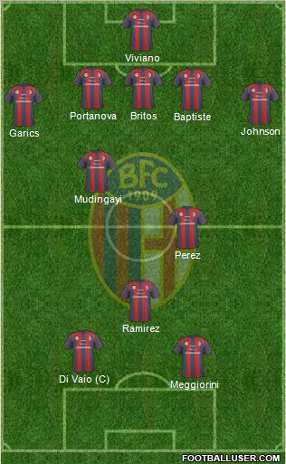 Bologna 5-3-2 football formation