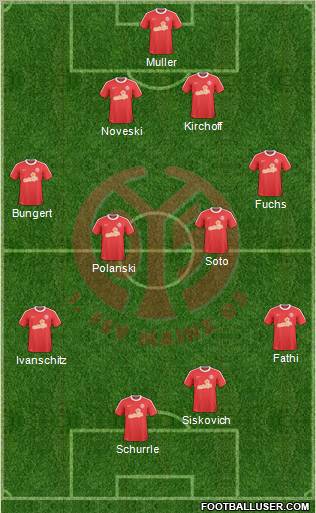 1.FSV Mainz 05 4-1-2-3 football formation