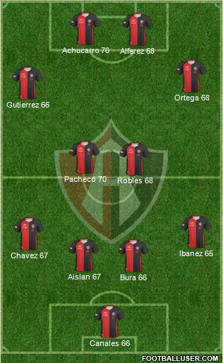 Club Deportivo Atlas 4-2-2-2 football formation