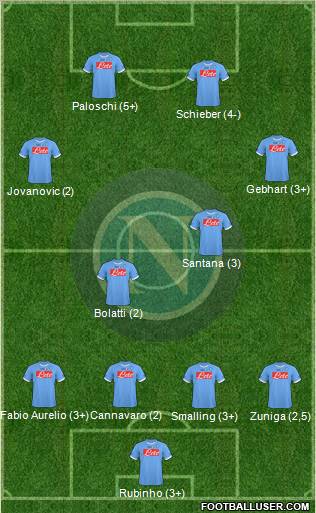 Napoli 4-1-2-3 football formation