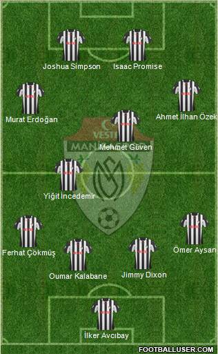 Manisaspor 4-1-3-2 football formation