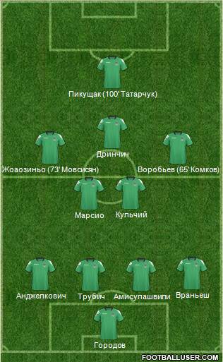 FC Krasnodar 4-4-2 football formation