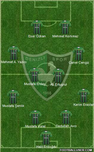 Denizlispor 5-3-2 football formation