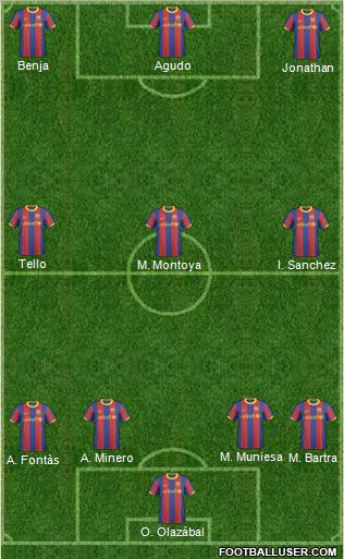 F.C. Barcelona B football formation