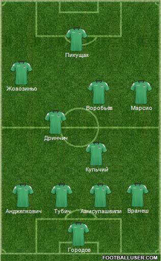 FC Krasnodar 4-1-3-2 football formation