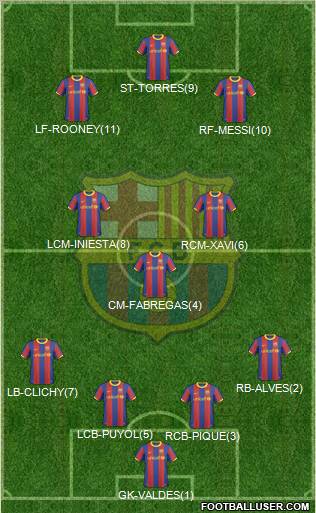 F.C. Barcelona 4-3-3 football formation