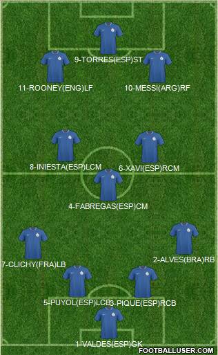 India 4-3-3 football formation