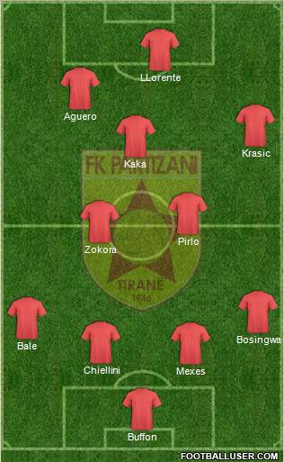 KF Partizani Tiranë 4-2-4 football formation