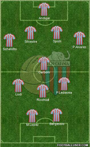 Catania football formation