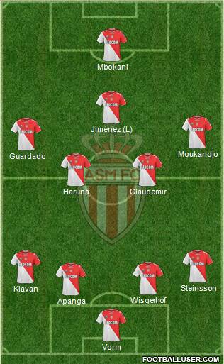AS Monaco FC 4-4-1-1 football formation
