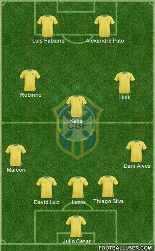 Brazil 5-4-1 football formation