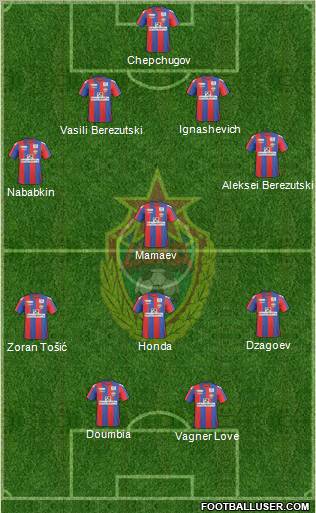 CSKA Moscow 4-1-3-2 football formation