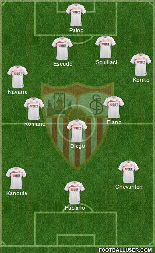 Sevilla F.C., S.A.D. 4-2-1-3 football formation