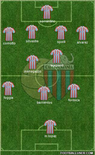 Catania 4-2-3-1 football formation