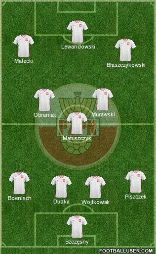 Poland 4-1-2-3 football formation