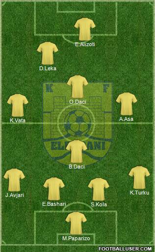KS Elbasani football formation