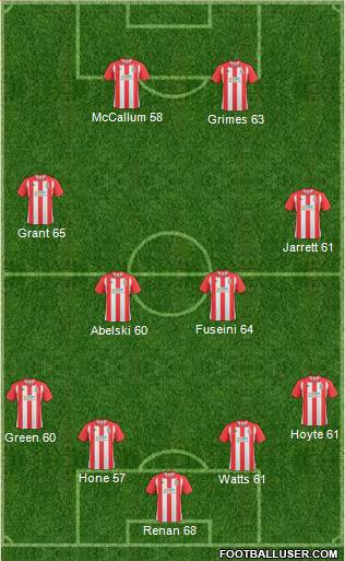 Lincoln City 4-2-4 football formation
