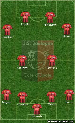 Union Sportive Boulogne Côte d'Opale 4-2-4 football formation