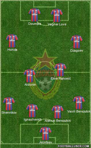 CSKA Moscow 4-2-2-2 football formation